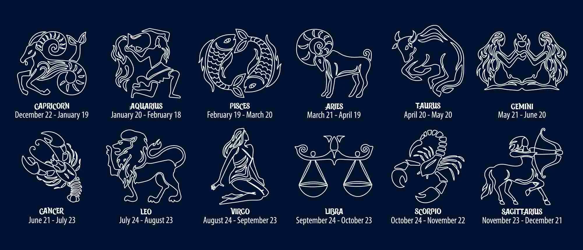 12 zodiac signs: Their strengths, weaknesses, and personalities